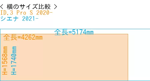 #ID.3 Pro S 2020- + シエナ 2021-
